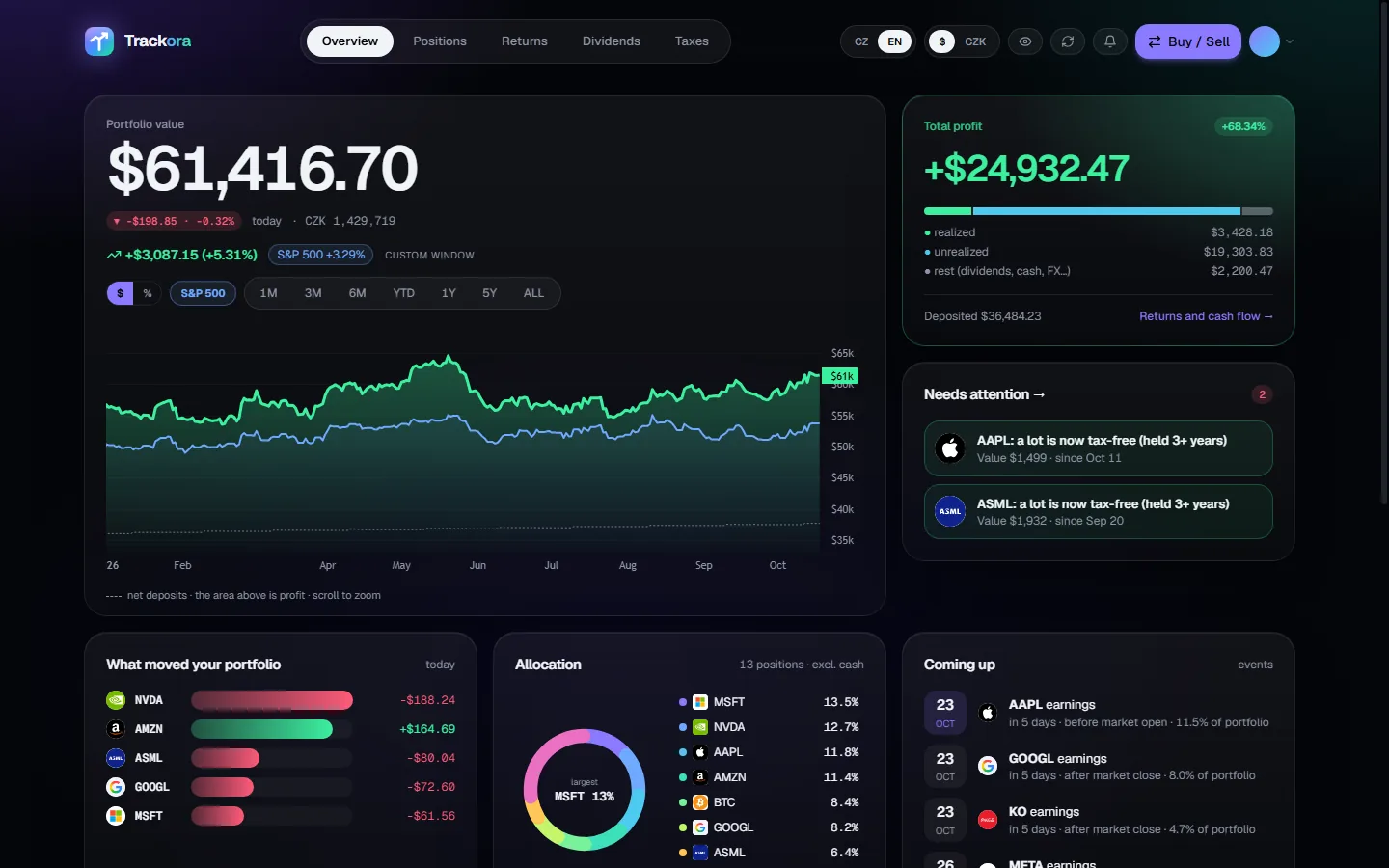 Trackora portfolio tracker dashboard with sample data